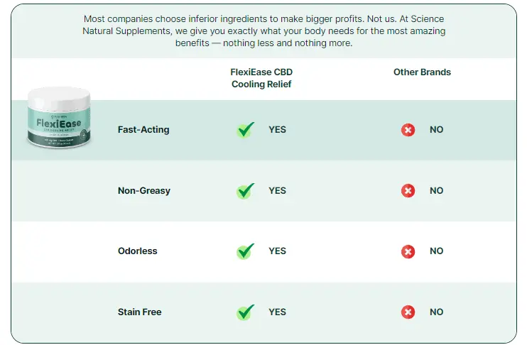 FlexiEase™ comparison with other products